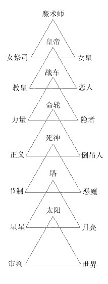 七个阶层.jpg