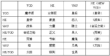 三角形结构与大阿卡纳的对应.jpg