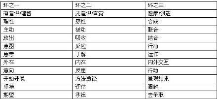 三环关键字总结.jpg