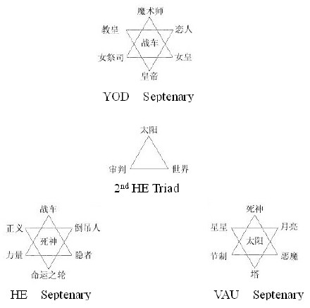 六芒星体系.jpg